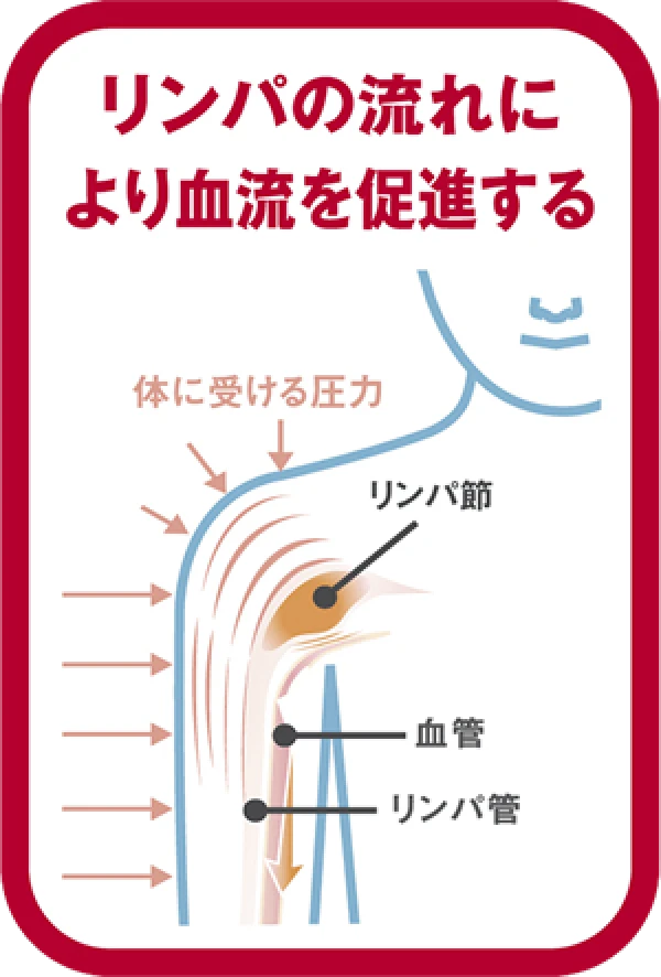 「体と気圧」は関係が深く、気圧は体調に大きく影響を与えます。