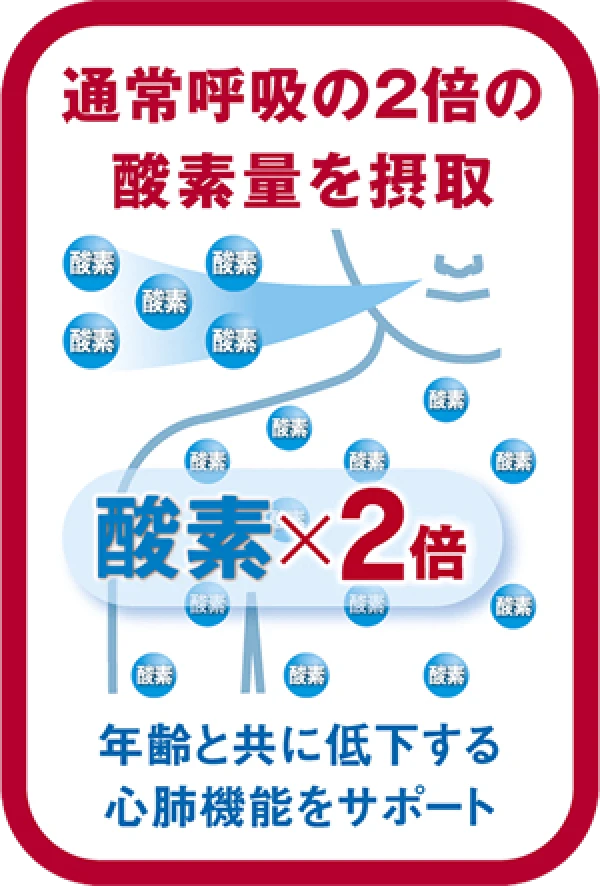 「体と気圧」は関係が深く、気圧は体調に大きく影響を与えます。